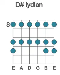 Guitar scale for lydian in position 8